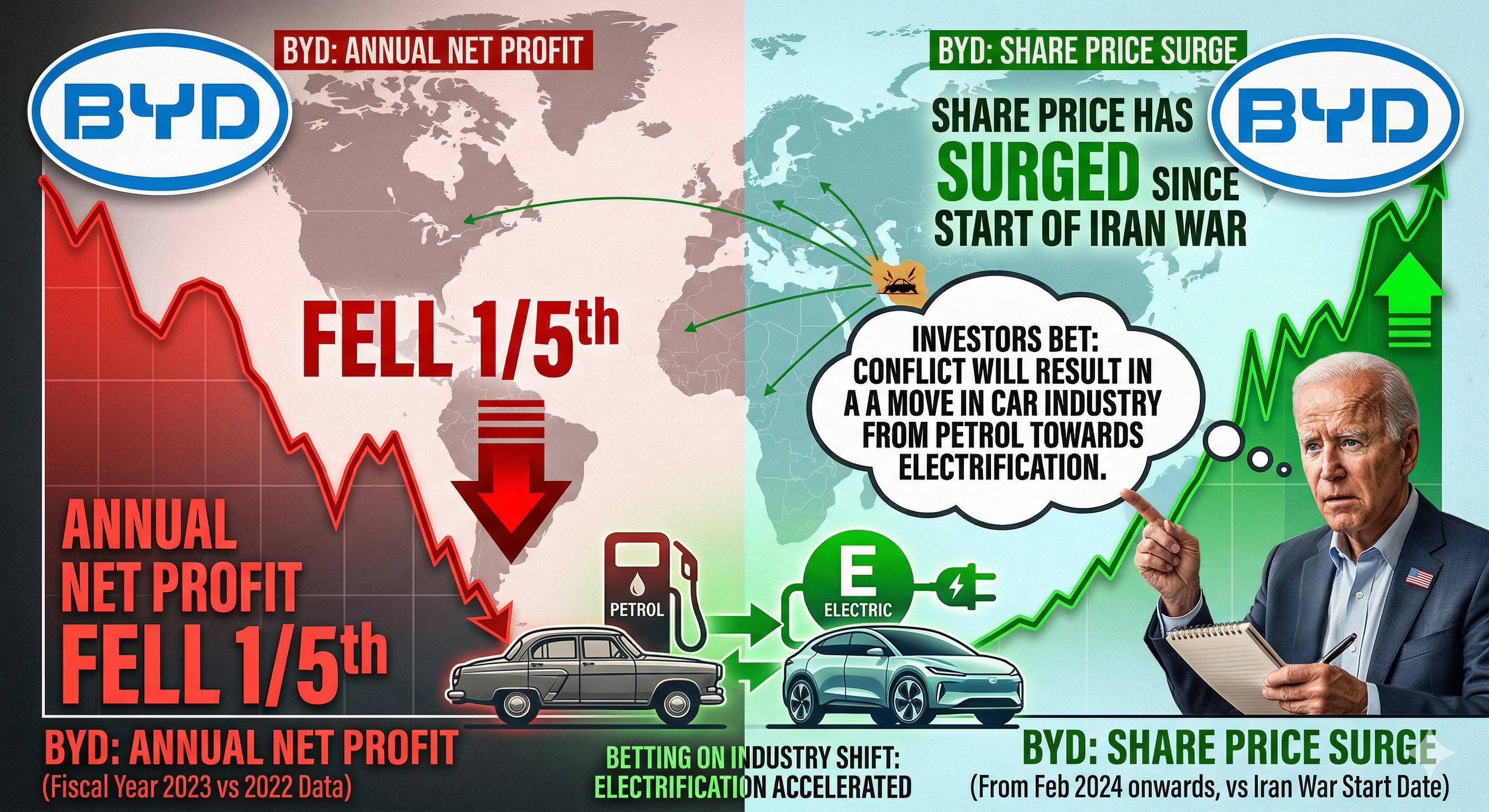 BYD profits down but share price up on electrification bet